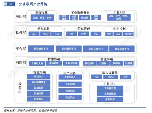 利好消息密集催化，5G工業互聯網在建項目年內翻倍 產業鏈上市公司梳理