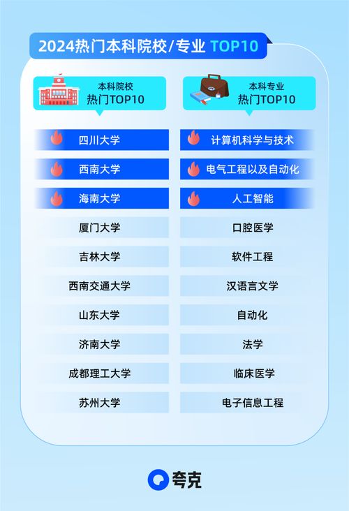 2024年人工智能專業持續火爆，四川高考用戶搜索最熱學校揭秘
