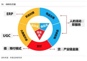 互聯(lián)網(wǎng)生活服務(wù)領(lǐng)域研究報(bào)告 信息服務(wù)驅(qū)動(dòng)下的變革與未來(lái)