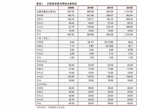 廈門億聯網絡（300628） 計算機軟硬件開發領域的卓越玩家